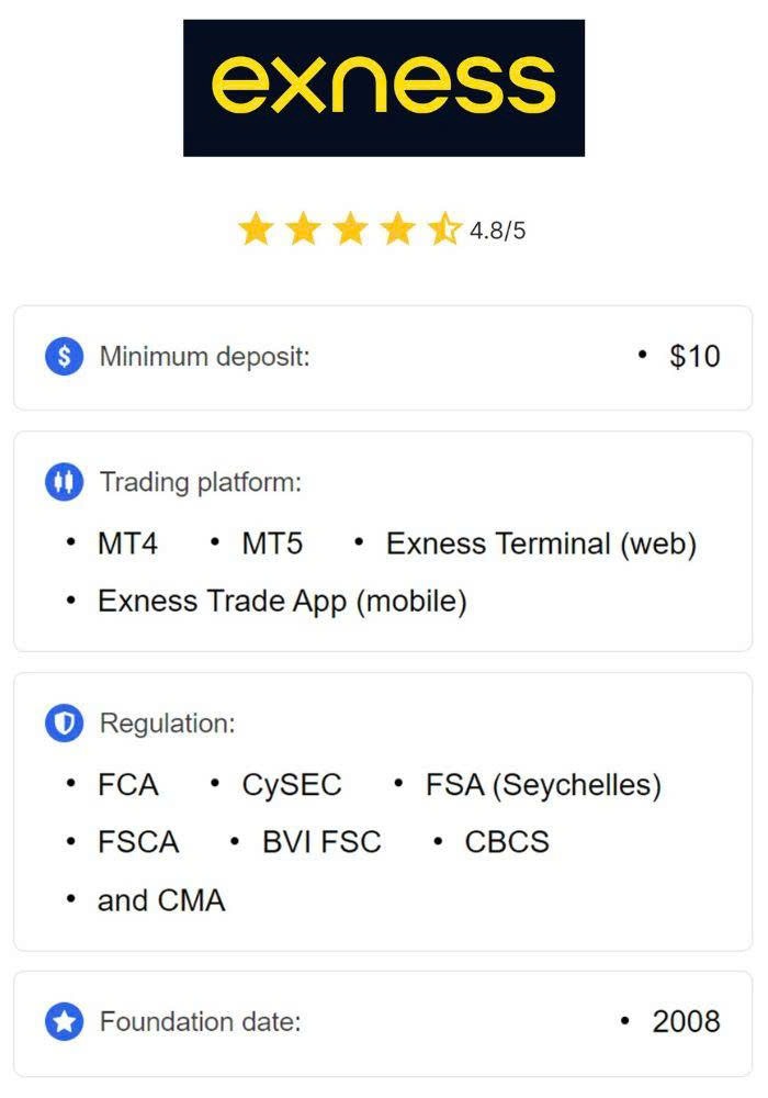 Unlocking Profits A Comprehensive Guide to Exness Affiliate Unlocking Profits A Comprehensive Guide to Exness Affiliate