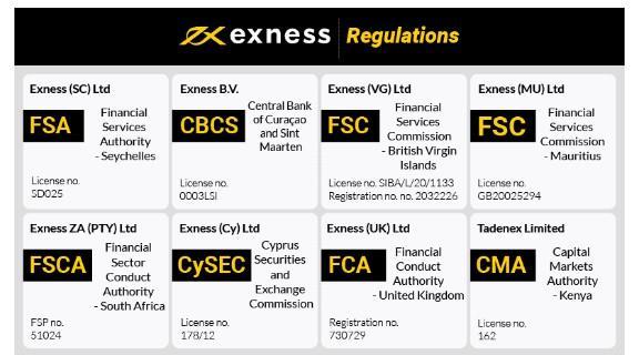 Discover the Advantages of Trading with Exness Qatar 13