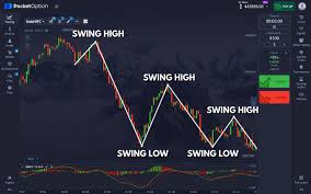 Pocket Option of Trading A Comprehensive Guide to Online Trading Success Pocket Option of Trading A Comprehensive Guide to Online Trading Success